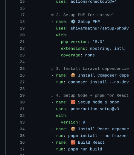 The 403 Forbidden Wall: Deploying Laravel/React to CWP Shared Hosting with GitHub Actions CI/CD (The Permission Fix That Changes Everything)