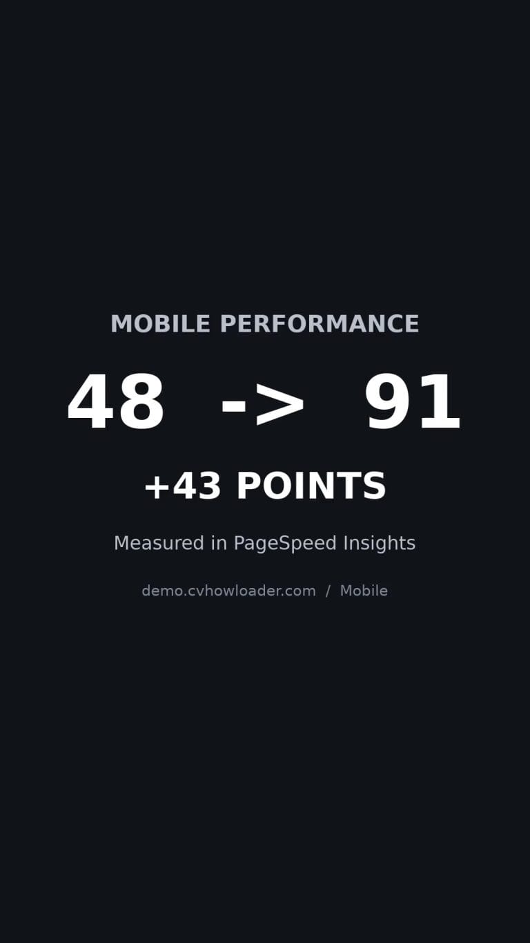website performance audit