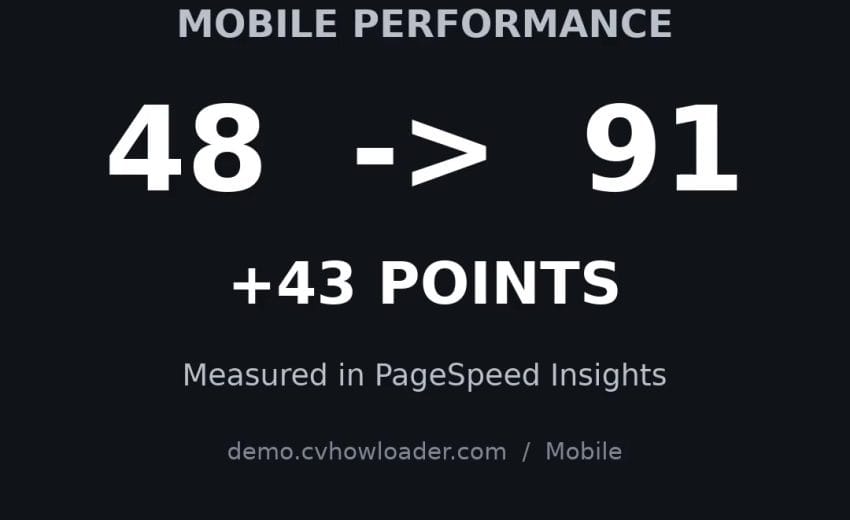 Website Performance Audit: 5 Proof Points, Not Promises